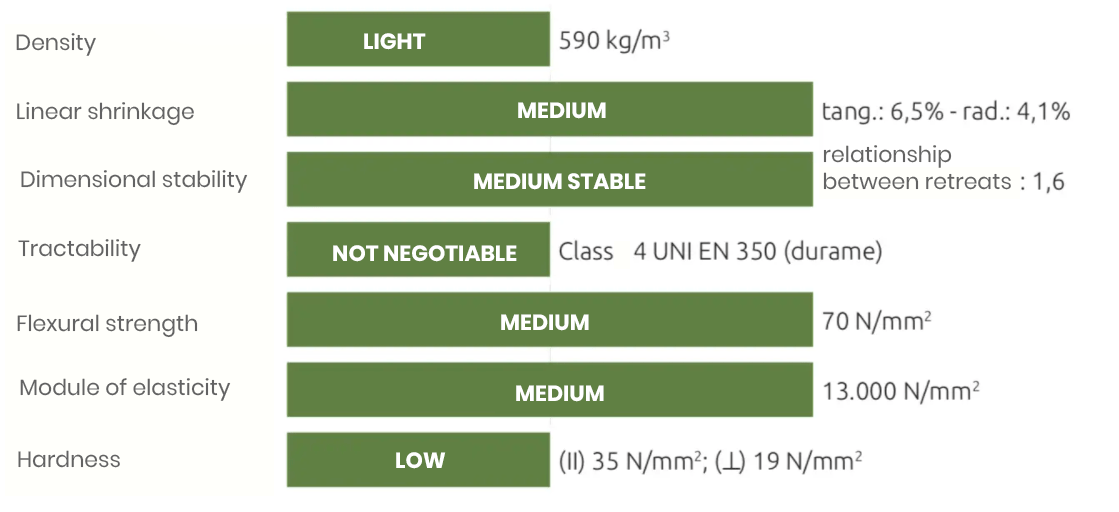 ARTENA LEGNAMI Chestnut is mainly